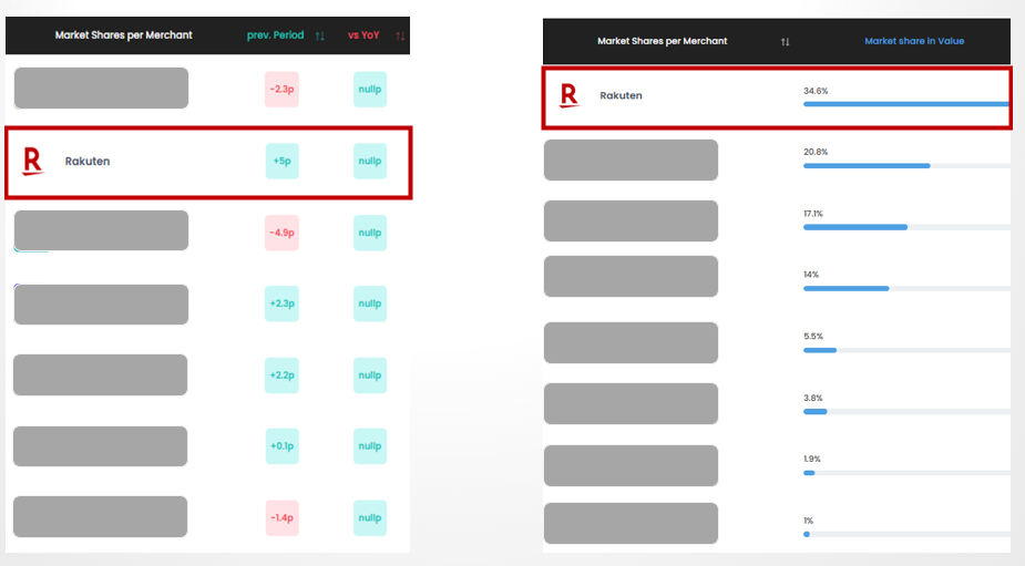 黑五大捷收官！法国乐天冬季大促选品机会全盘点
