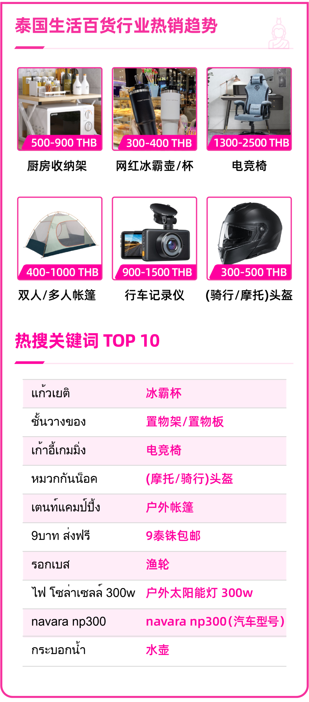泰有料 | 泰国市场四大行业潜力商品分析,提前布局迎接年后促销旺季