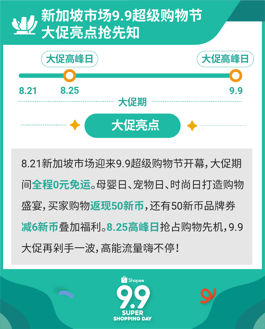 预测东南亚5大市场9.9大促Top 5爆款! 借0元免运和流量高峰日冲单