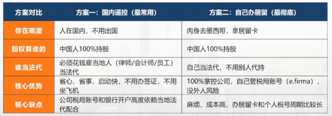 亚马逊、美客多卖家必看：2026墨西哥RFC新规全解析（附税率表+注册流程）