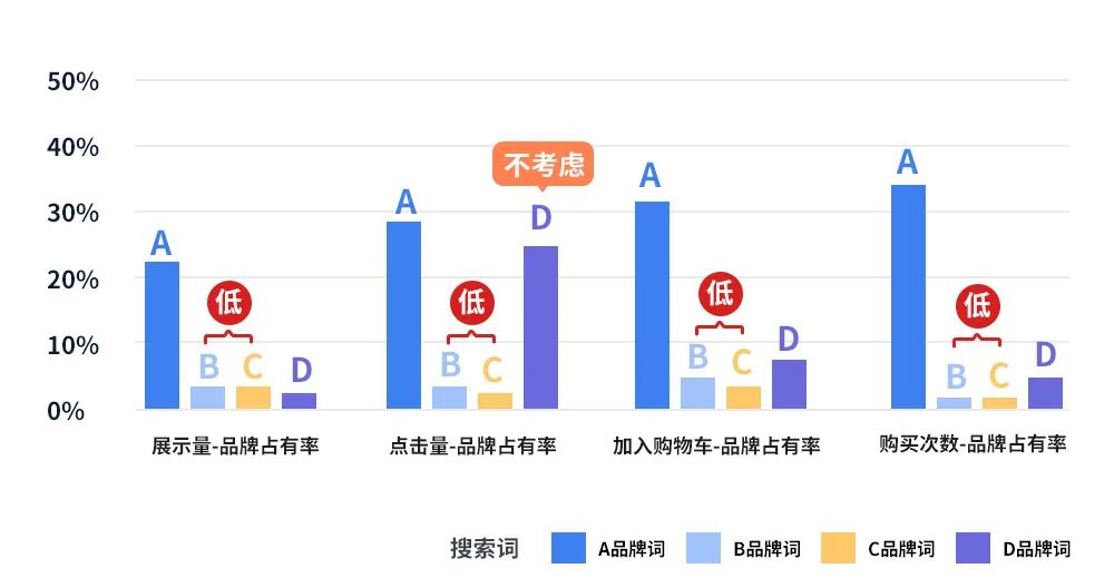 品牌分析数据全可下载啦！运营能看懂这些亚马逊报告吗？4个实战案例吃透报告