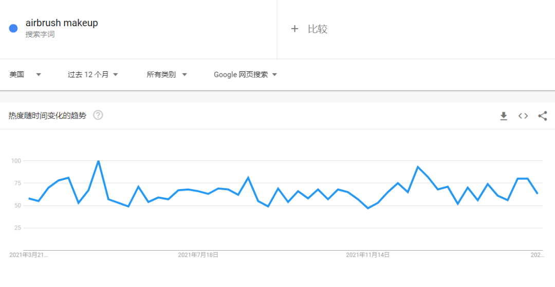 未来感爆棚！TikTok爆款“彩妆喷刷套装”获2000万播放