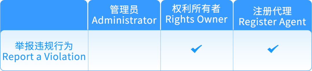 【品牌护城河】产品被抄袭，举报侵权总不过？原来踩了这些坑！