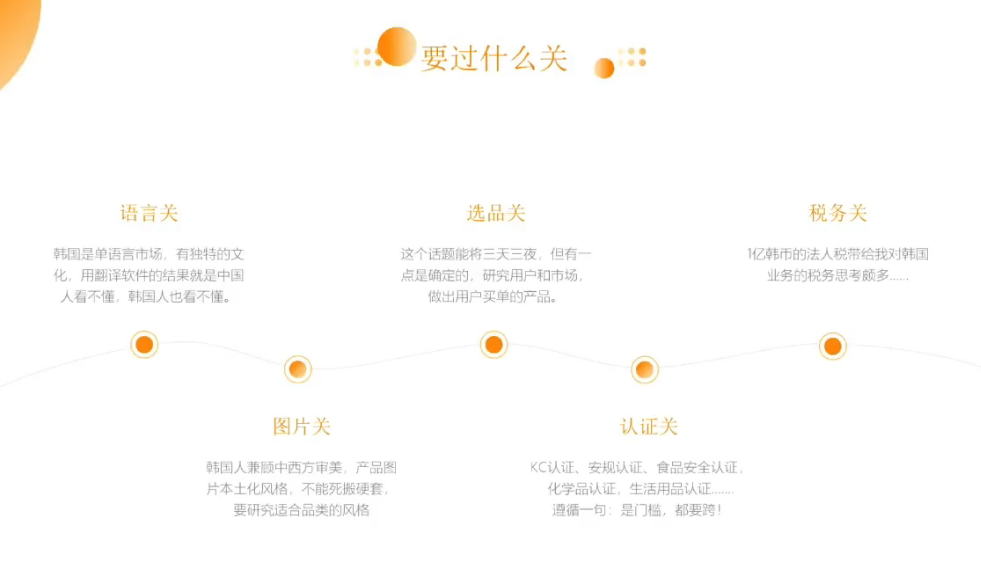 从 0 到日销 3000 万韩币!一位跨境老兵的实战复盘