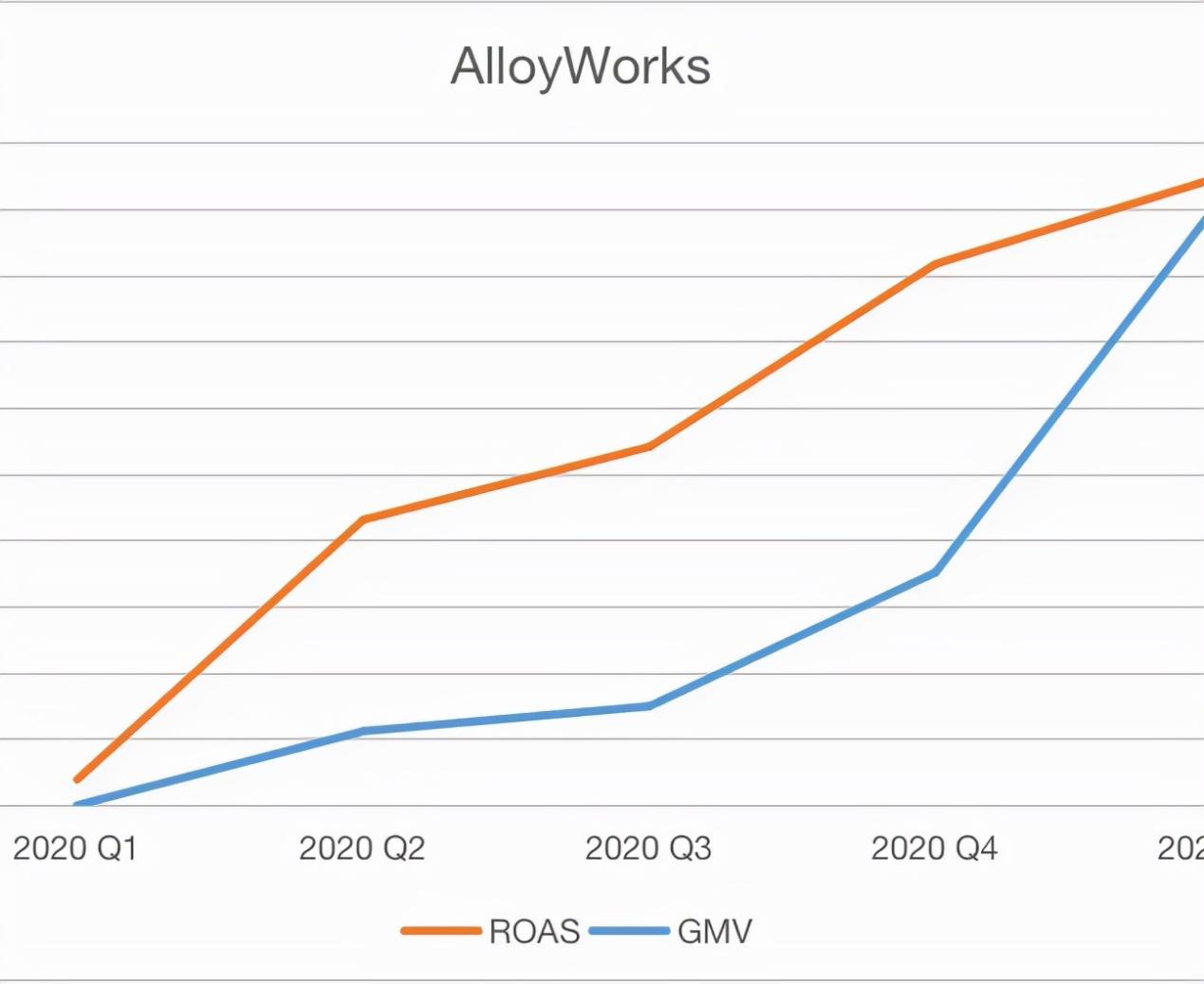 成功案例｜平台转型独立站，Alloyworks的品牌化升级之道