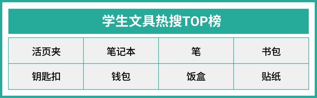 6大市场迎返校季! 上新2大品类承包海外师生购物车