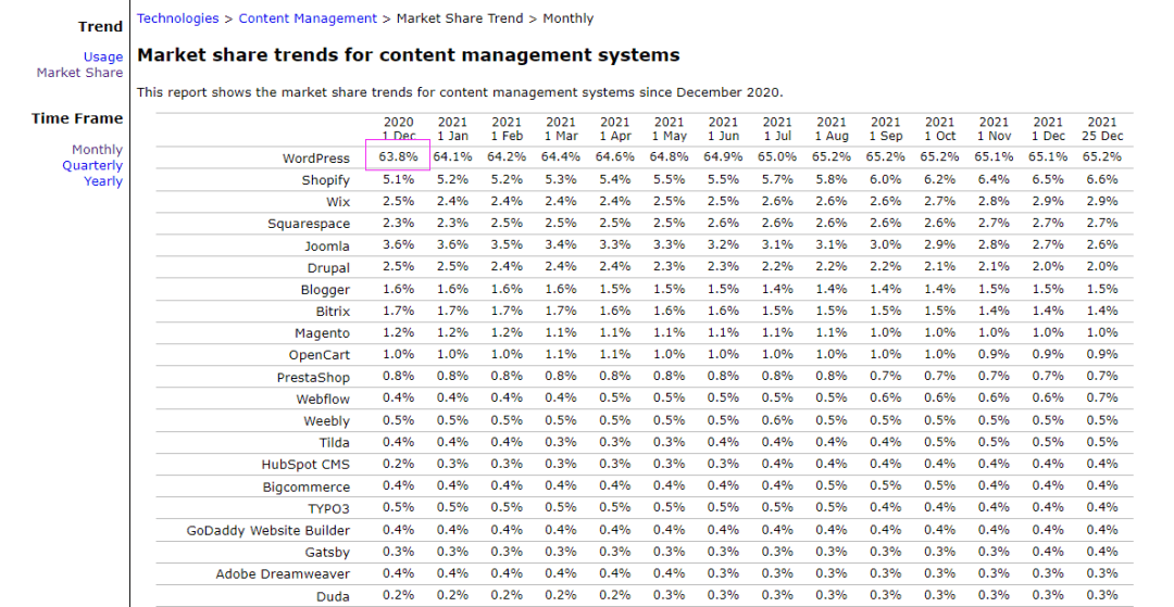 如何开始搭建属于你自己的博客网站？[保姆级建站指南2022]