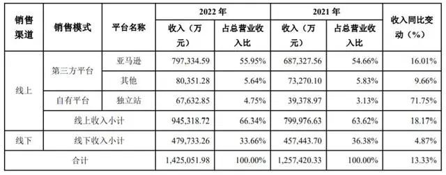 苹果打了个喷嚏，安克感冒了