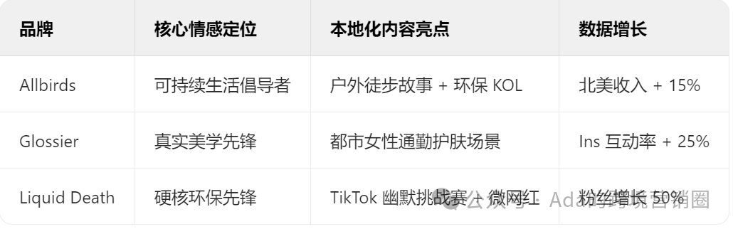从功能到情感：中国出海品牌如何通过有感的本地化内容突围欧美（精简版）