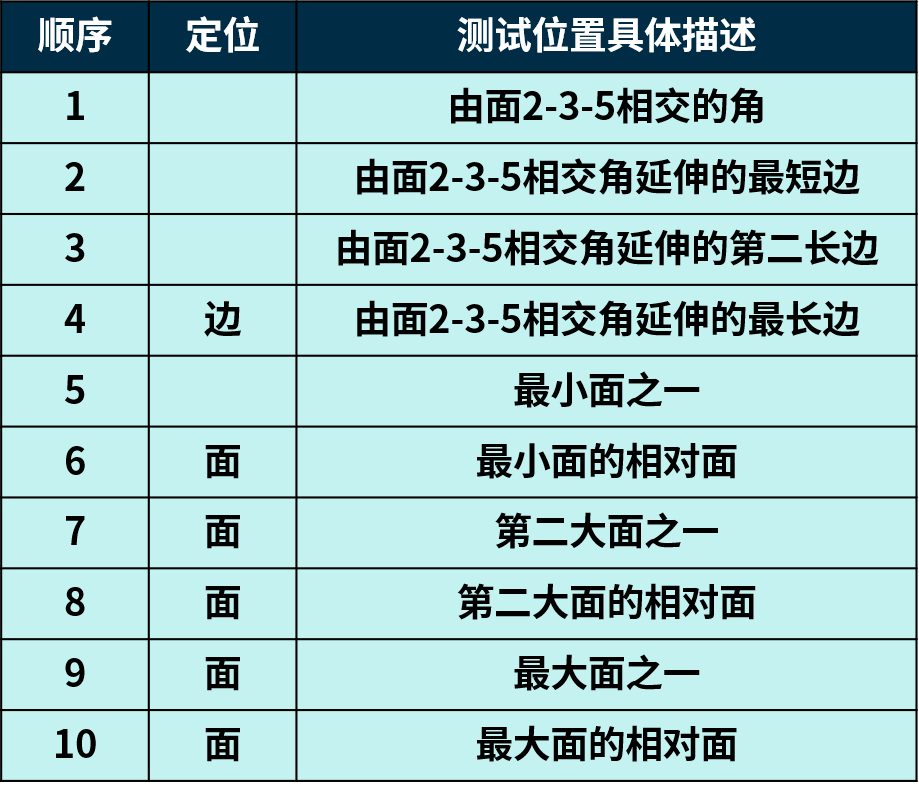 做好产品包装，带来更多好评和复购！