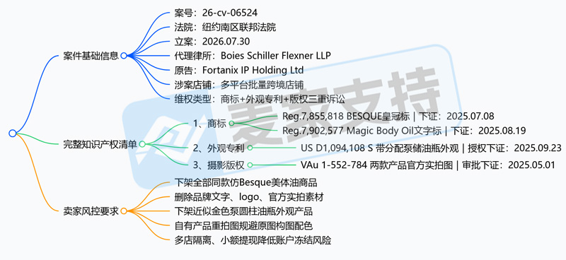 26-cv-06524｜Besque美体油全方位维权，TRO冻结倒计时