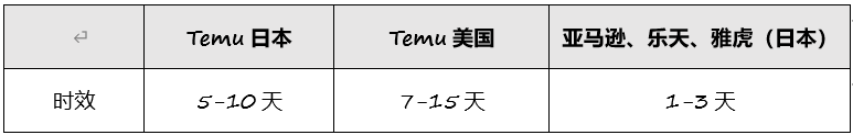 “品控狂魔”日本,真的对Temu上瘾了?