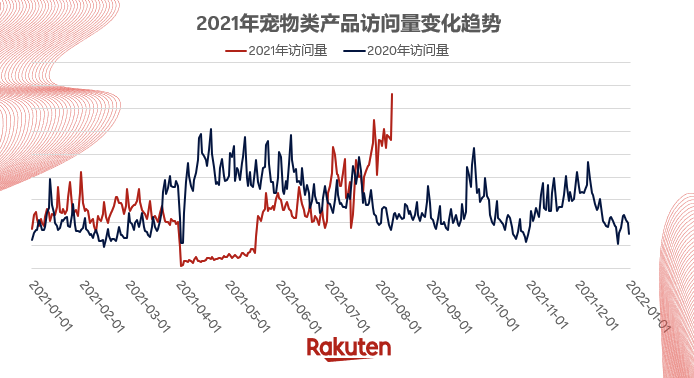 市场实况：跨境人如何更好的把握市场走势？大促热销品类详解