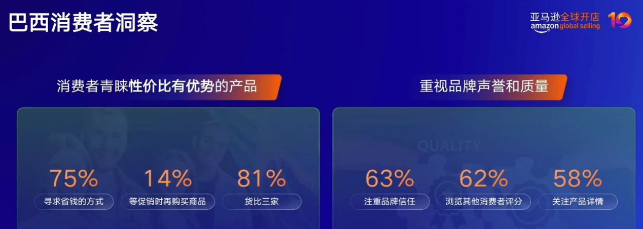 亚马逊巴西站:新兴市场的机遇与本土化布局指南