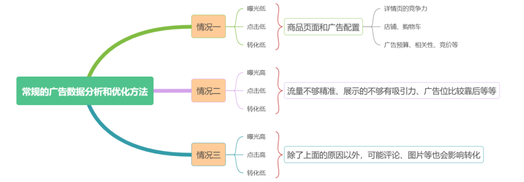 新手打广告，从模仿到超越并不难