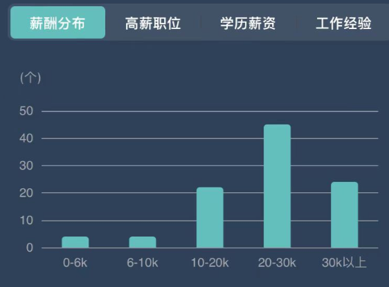 亚马逊又一岗位需求激增!安克创新给16薪