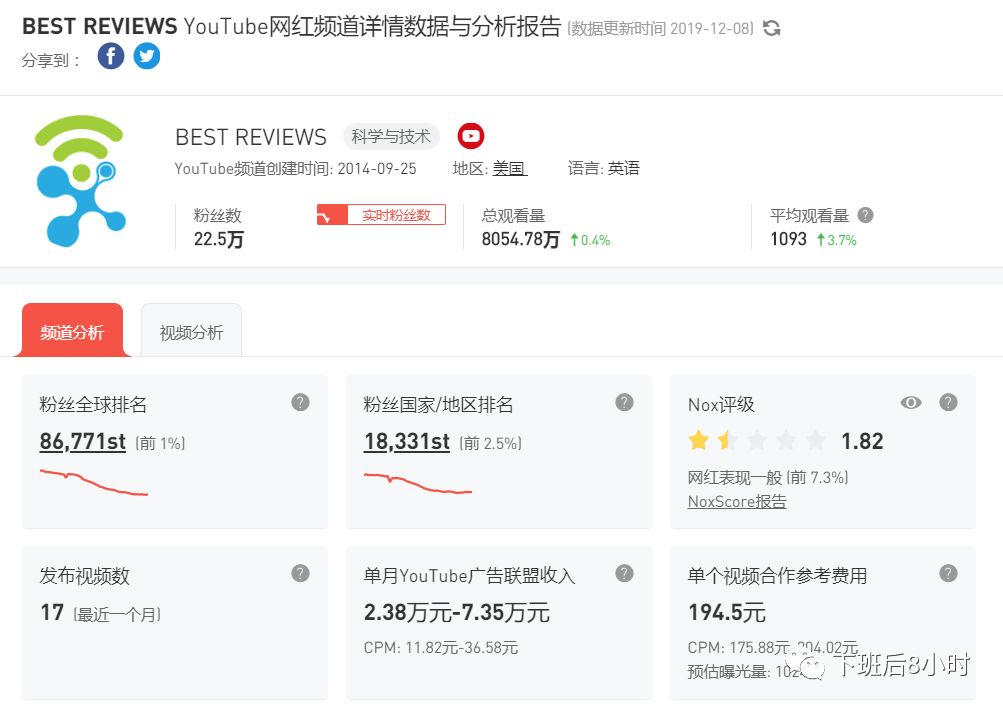 教你如何找到竞品的站外推广资源