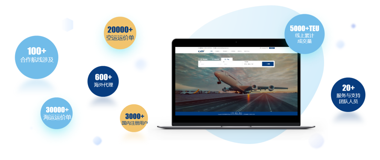 UBI代表出席上海市国际货运代理行业协会30周年庆典