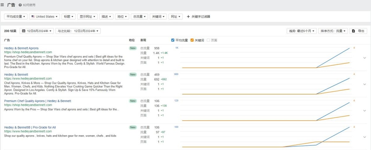 独立站优秀案例分析：围裙品牌如何扩大受众群？