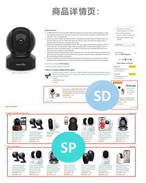 亚马逊展示型广告是什么？分别有哪些打法？