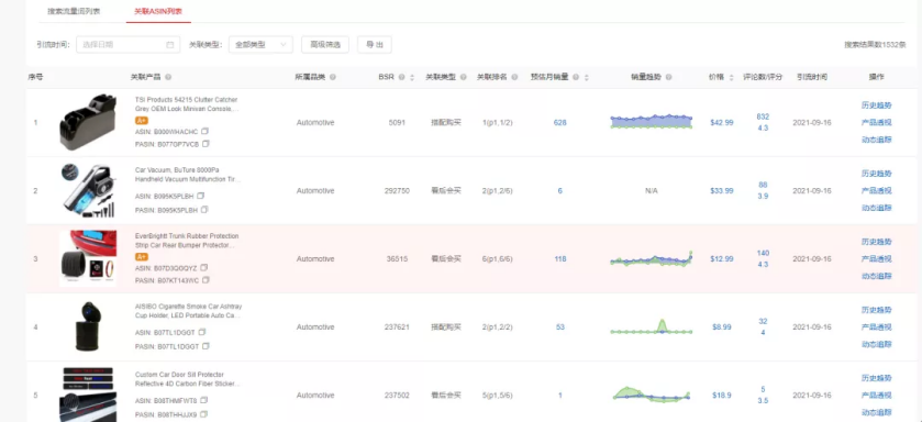 两招,教你填补黑五网一“订单没爆,ACoS爆”的深坑……