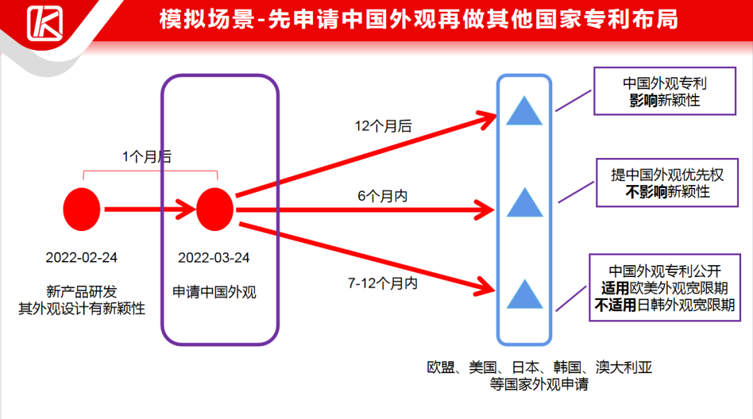直播回顾 | 产品先售卖还是先申请外观专利?
