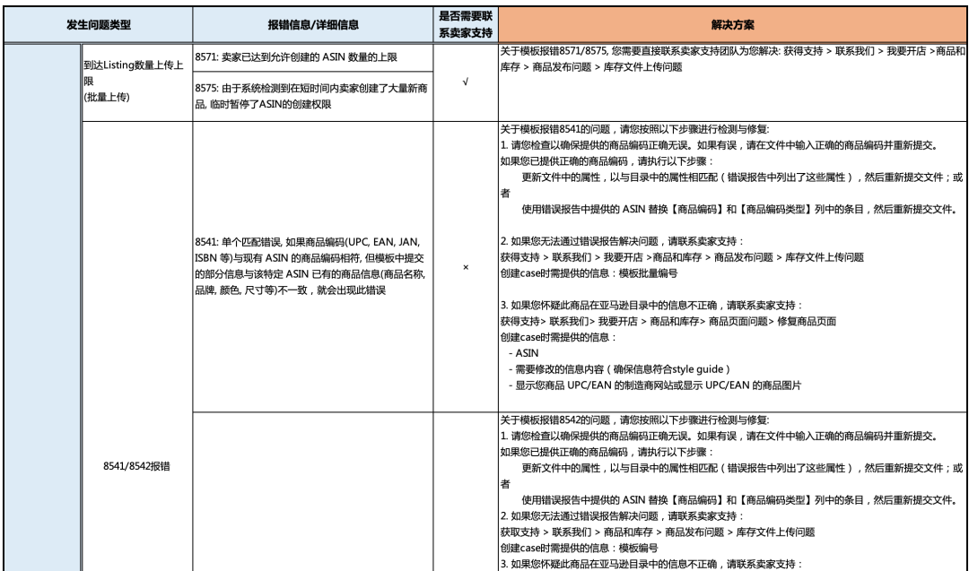 手把手教你玩转Get Support!