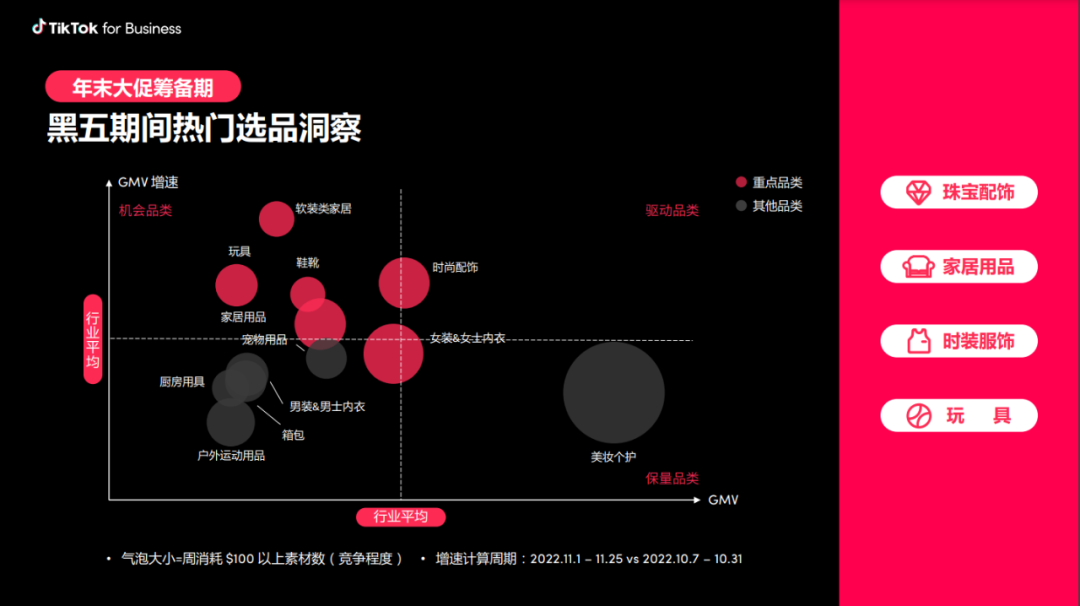 告别同质化竞争，如何成为黑五网一的爆款制造机？