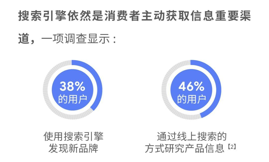 跨境卖家如何花更少的钱，获取更精准的流量？