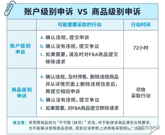 某卖家30个账号被封停，冻结资金约600万！关键词涉及Rose