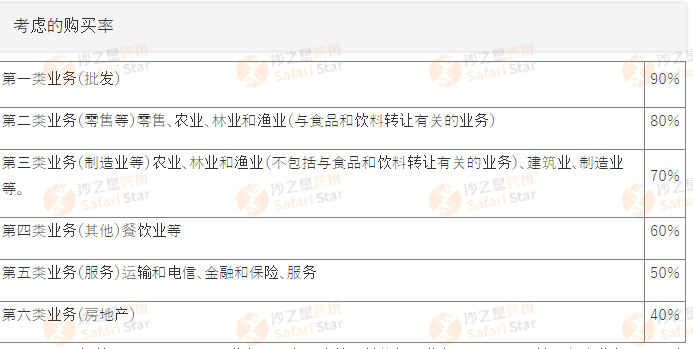 Amy聊跨境:日本JCT简易申报和标准申报独家解析!这样选最划算>>