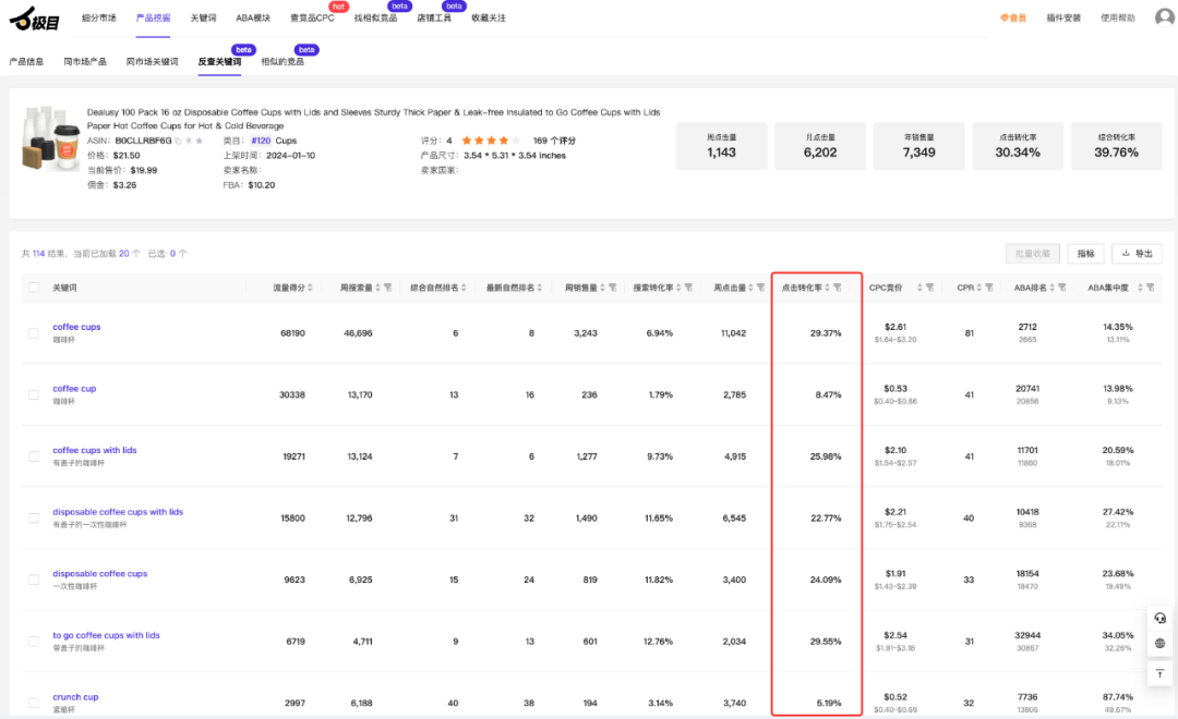 亚马逊利润最大化的数据分析
