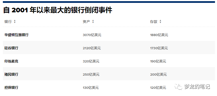 美国SVB银行倒闭，ETSY还会打钱吗？