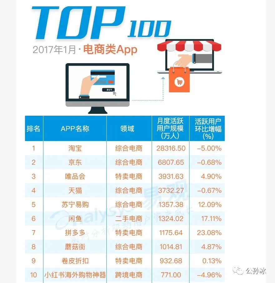 拼多多TEMU, 可能是接下来几年跨境电商行业最大的黑马