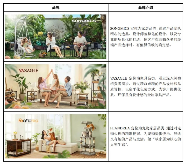 又一个百亿大卖诞生!“线上版宜家”能走多远？