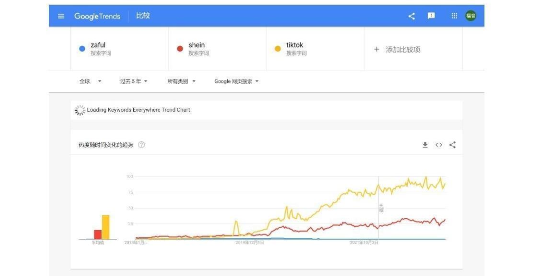 供应商讨债两年无果!大卖负债14亿