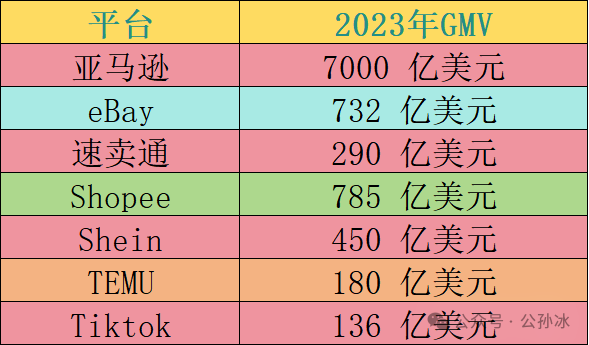 跨境电商:从 “春秋四霸” 到 “战国七雄”