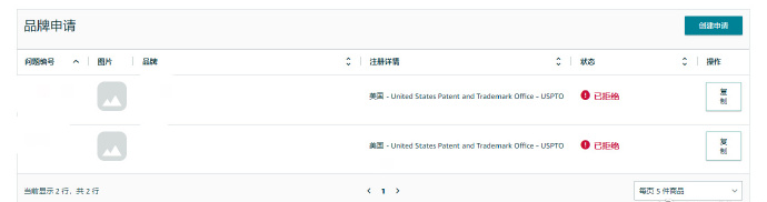 品牌备案连续遭拒！卖家快被亚马逊虐哭了......
