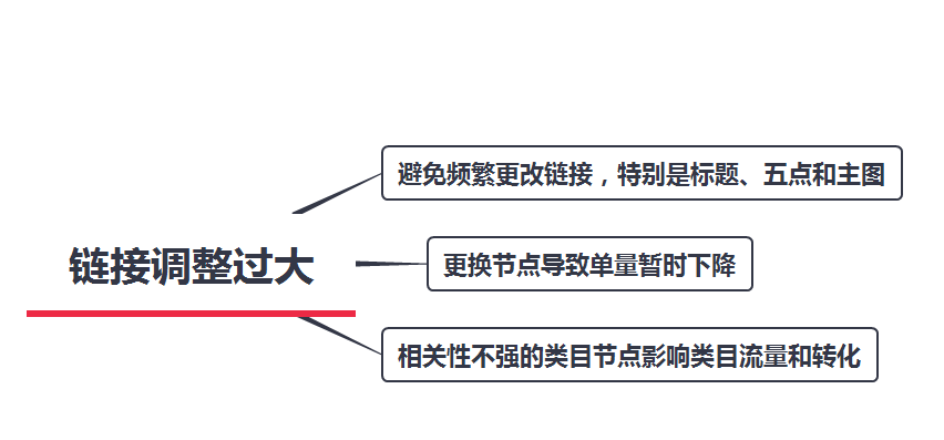 亚马逊单量下降该如何补救