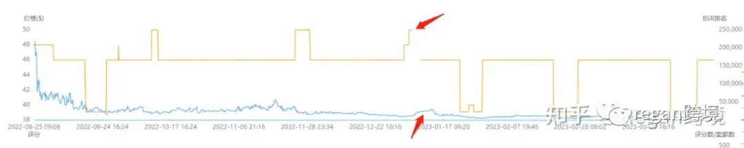 多维度全面分析亚马逊竞品