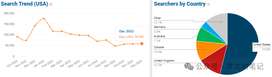 Etsy 平台正在爆单的产品 2023.12(US)