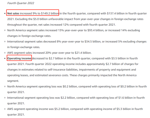 亚马逊广告业务增长19%!裁员风波终由卖家“埋单”