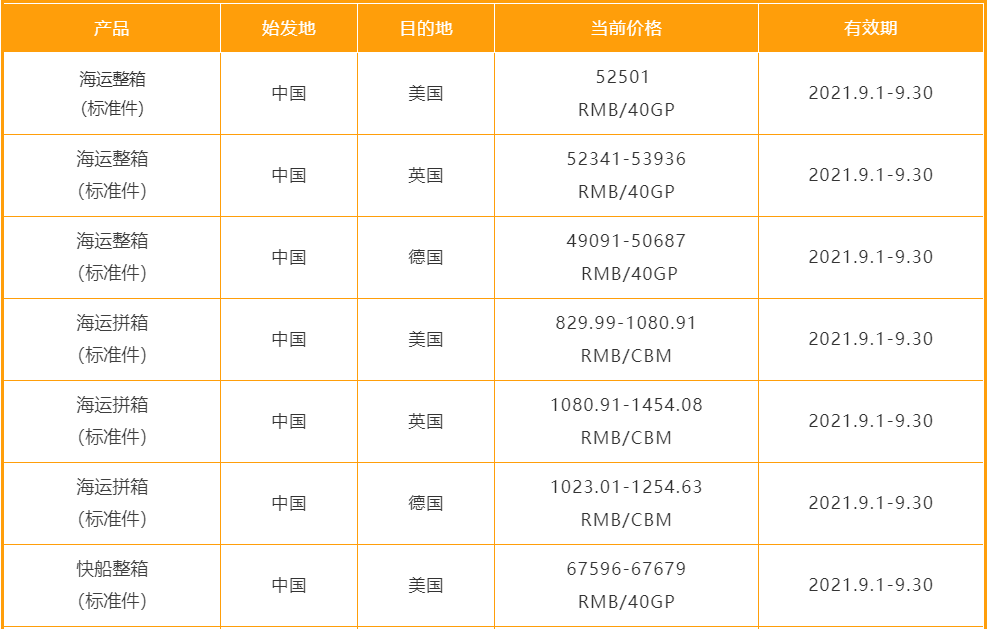 劲爆低价！亚马逊跨境物流服务9月价卡已公布！
