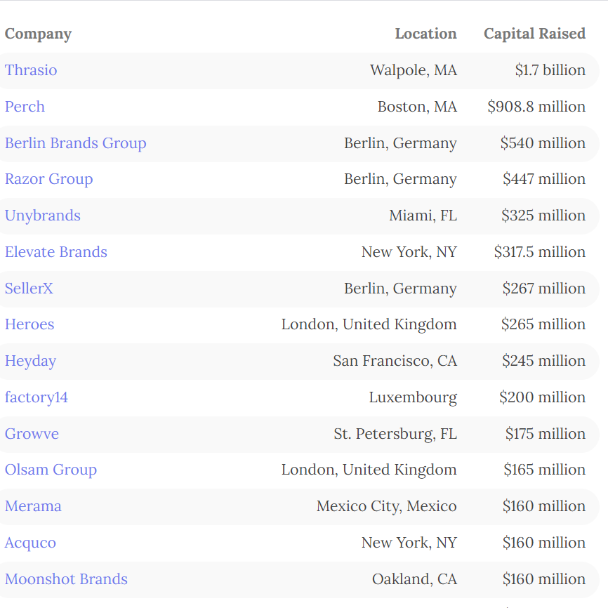 外媒:融资超1亿美元的亚马逊收购公司已超过25家