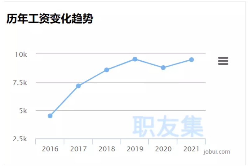亞馬遜運營VS獨立站運營，誰更勝一籌？