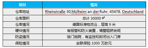 华南城亿级大卖频频暴雷，魔幻2021海外如何布局？