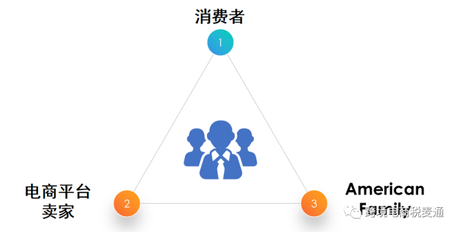 解读亚马逊保险新政：赔付流程怎么走？哪些卖家要购买？