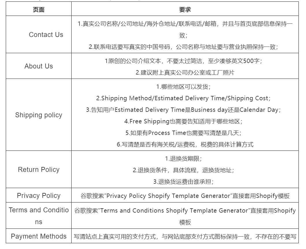 Google Merchant Center最新账号解封全流程