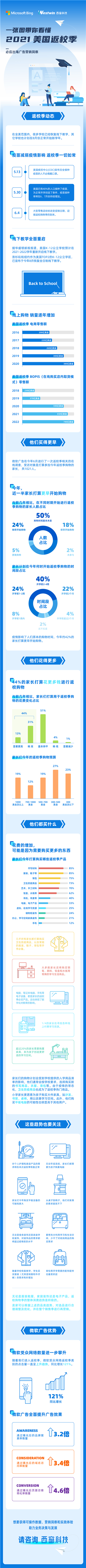 一张图带你看懂2021返校季