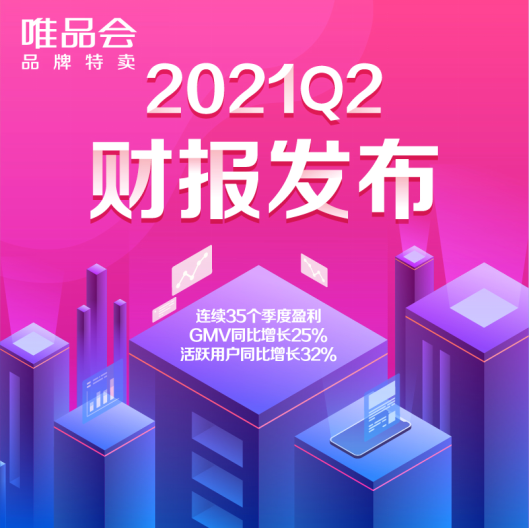 唯品会Q2财报发布：好货核心战略突围，活跃用户同比增长32%